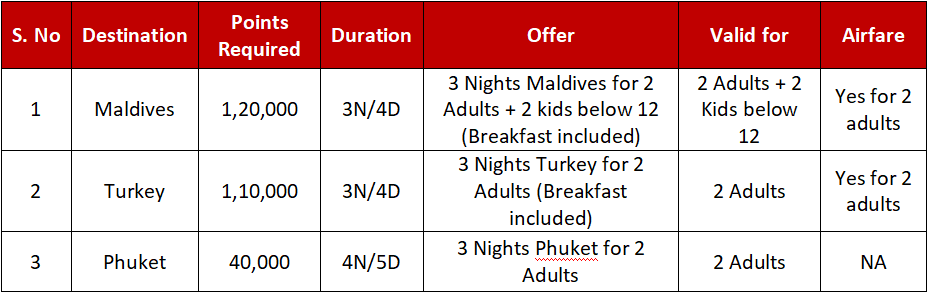 E Vouchers